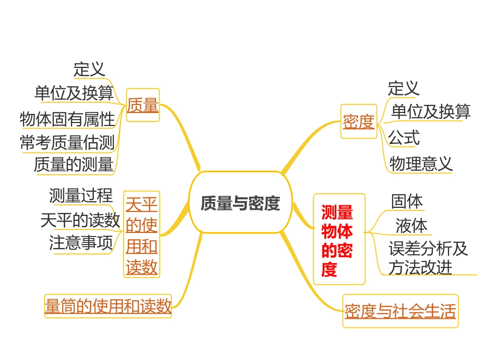 第6讲质量和密度_第2页