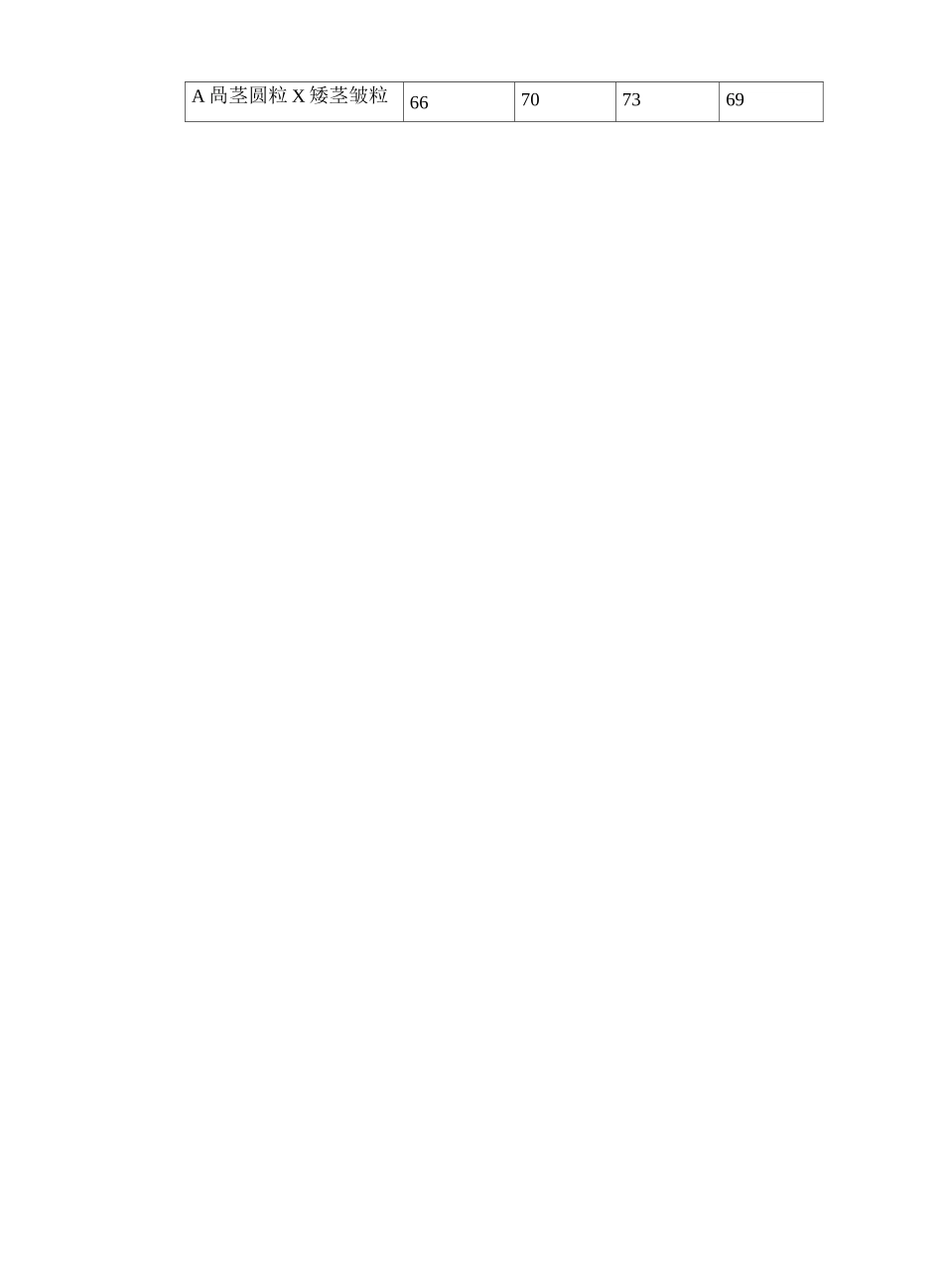 高考生物-遗传规律题型总结_第3页