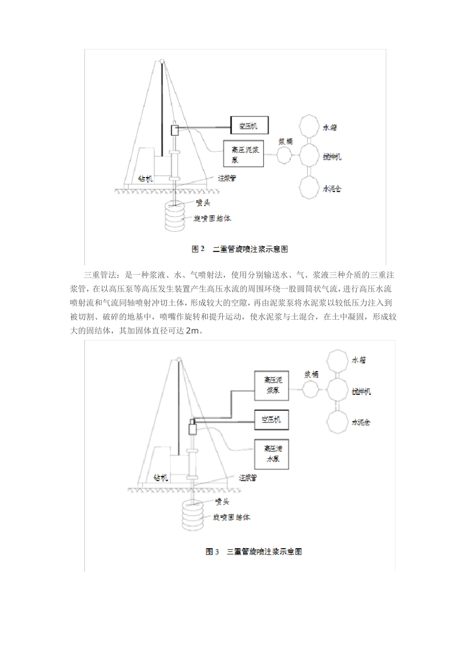 高压旋喷桩施工工艺及要点_第2页