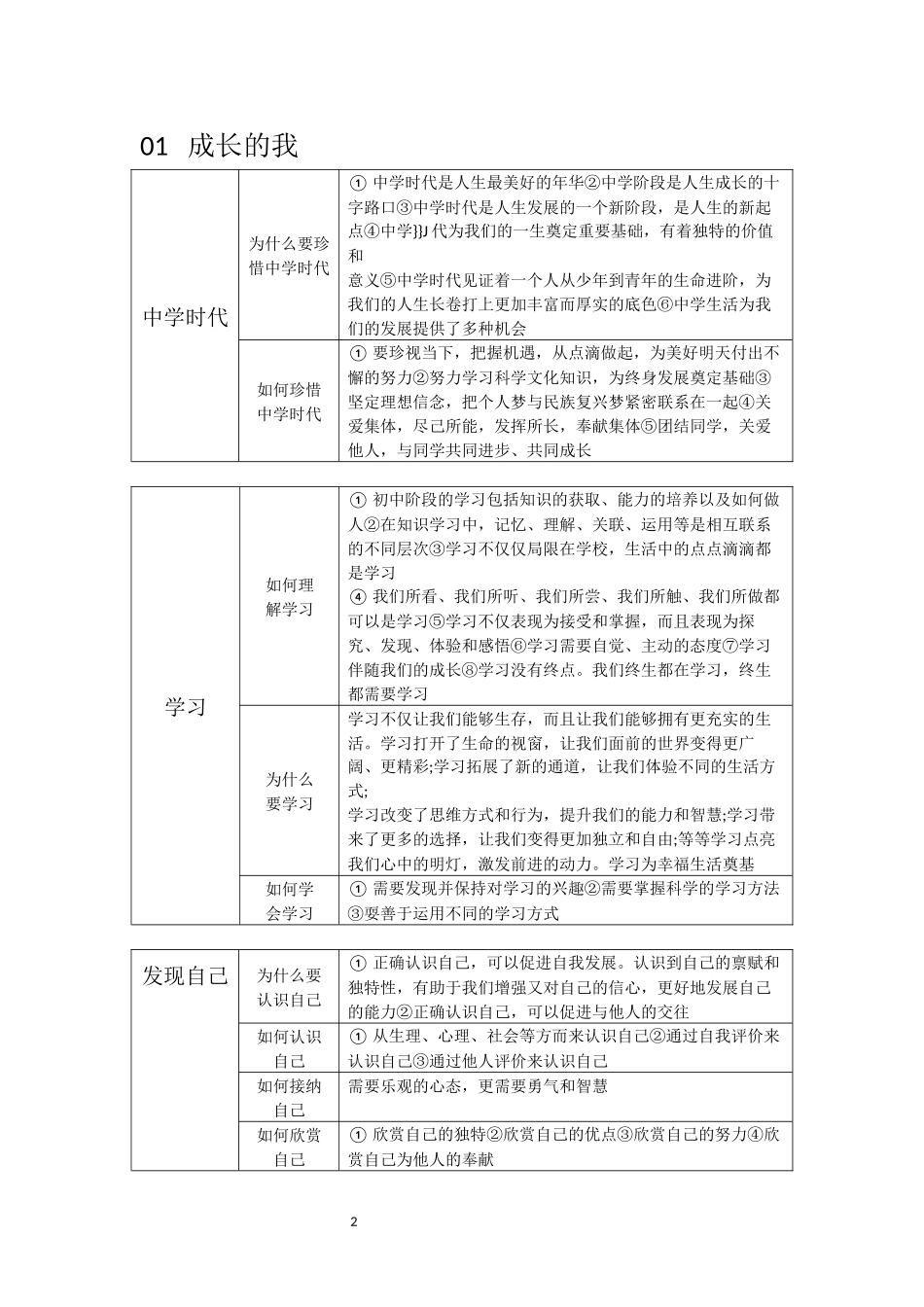 备考速记清单杨银学_第2页