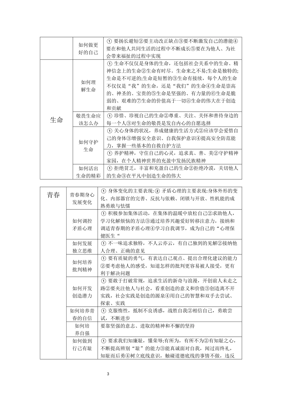 备考速记清单杨银学_第3页