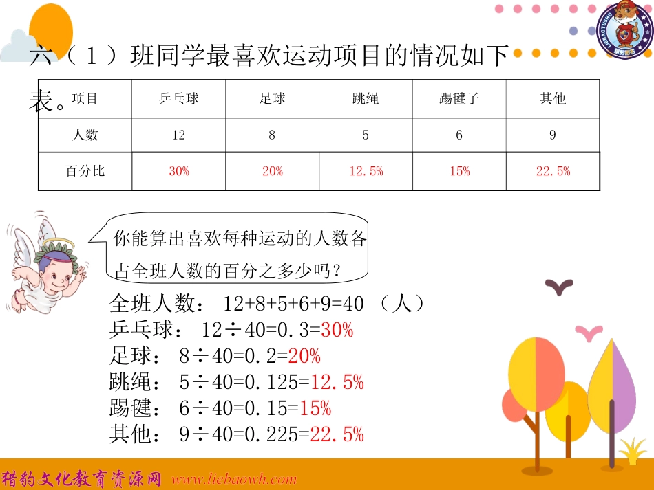 第1课时扇形统计图 (2)_第3页