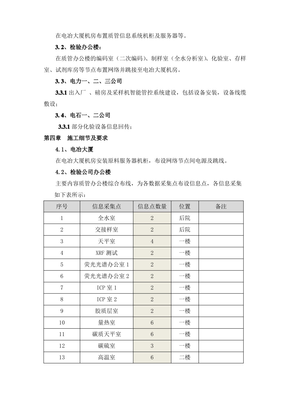 项目硬件施工方案_第3页