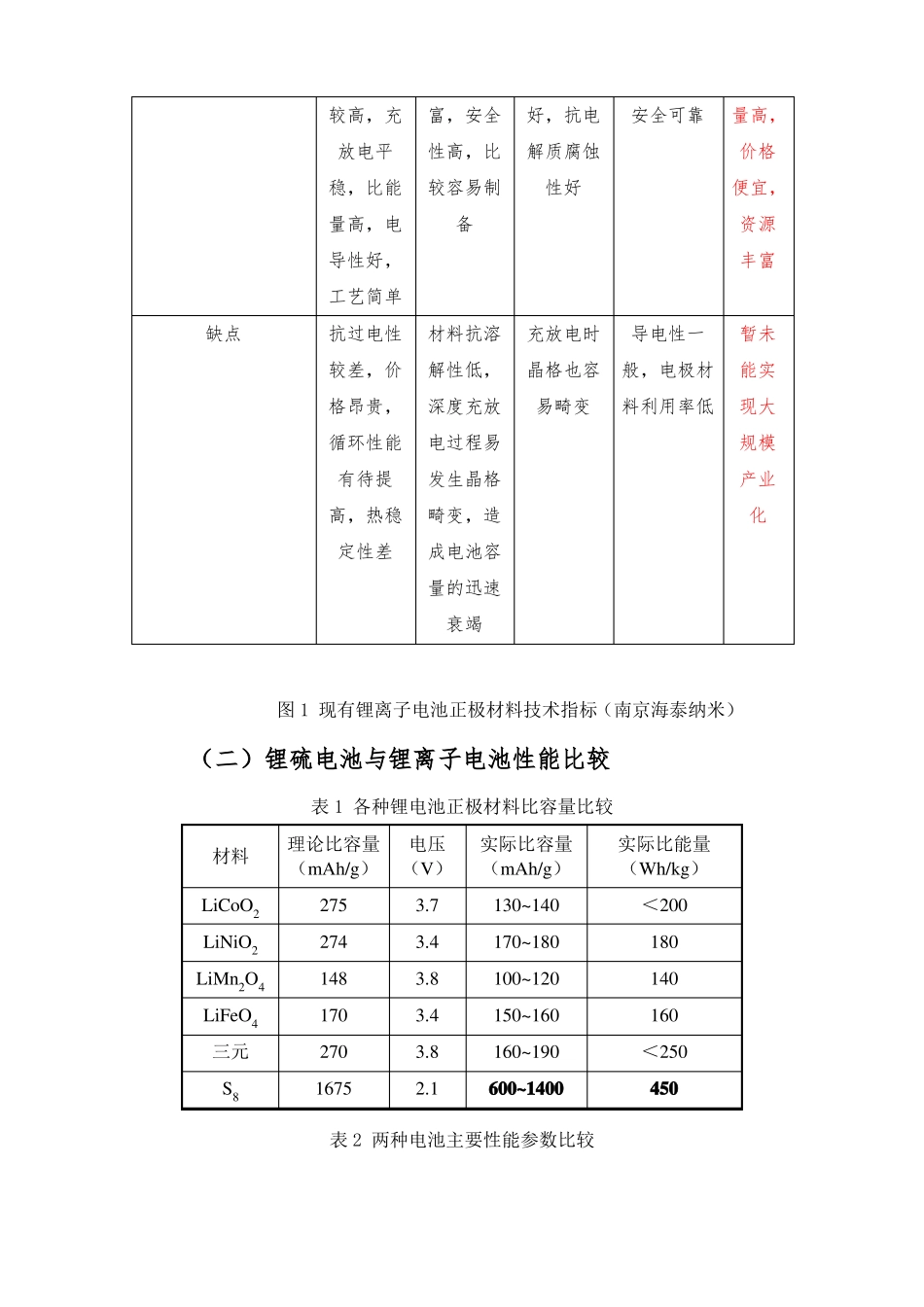 锂硫电池场化研究报告2018年版_第3页