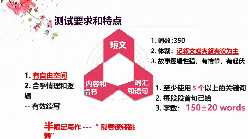 -高一英语简介写作方法指导_第2页