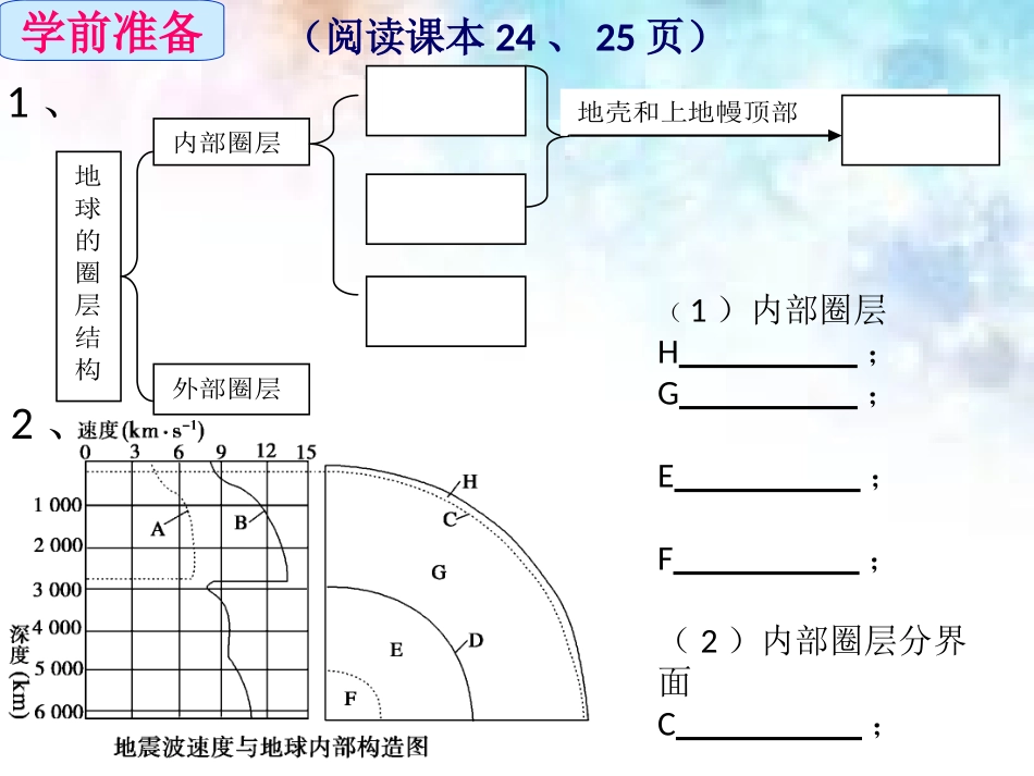 地球的内部圈层(课件)_第3页