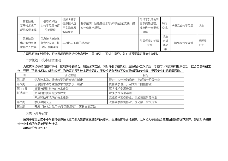 2016年教师信息技术应用能力提升培训项目实施方案_第3页
