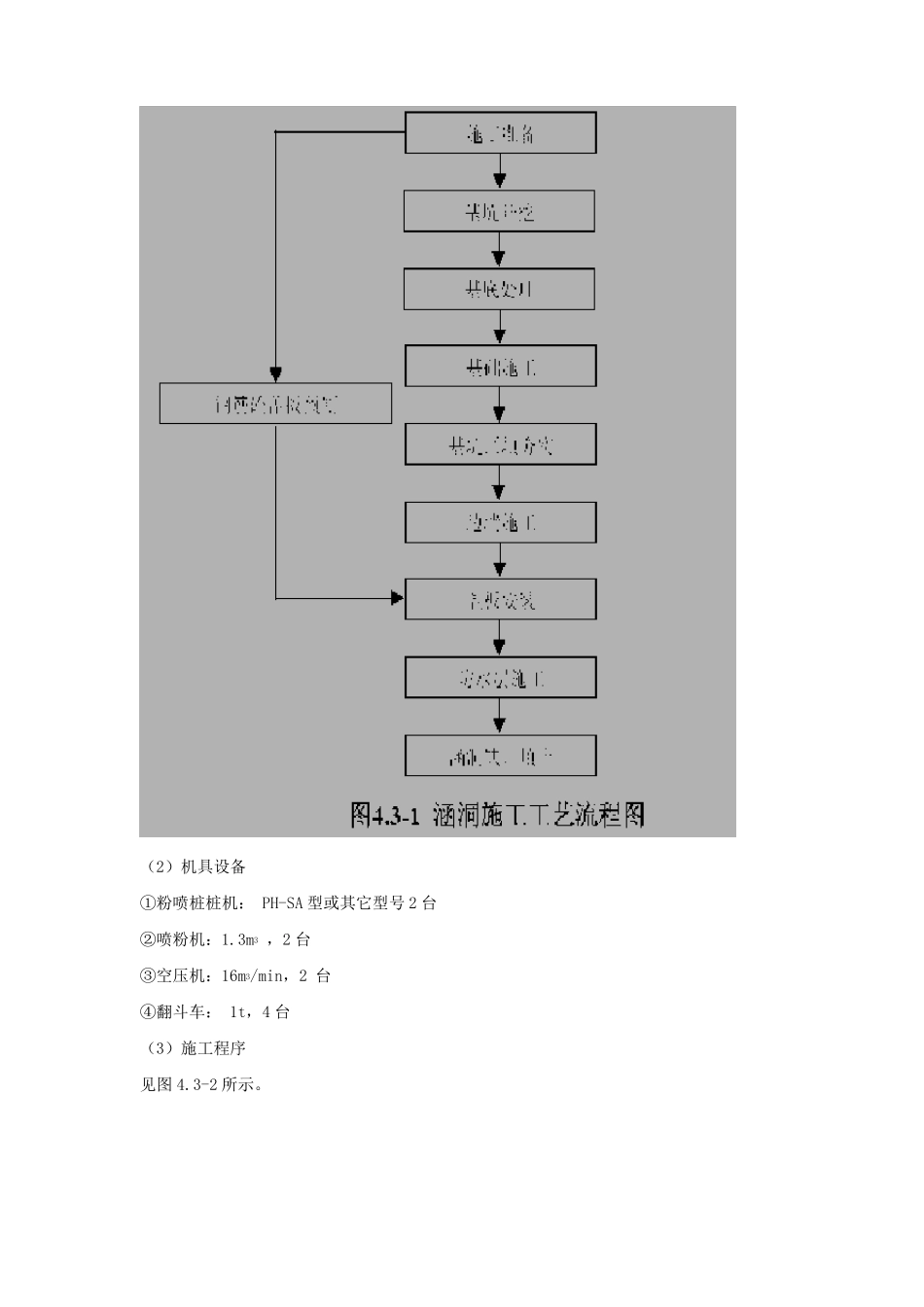 高速涵洞及排水施工技术方案_第2页