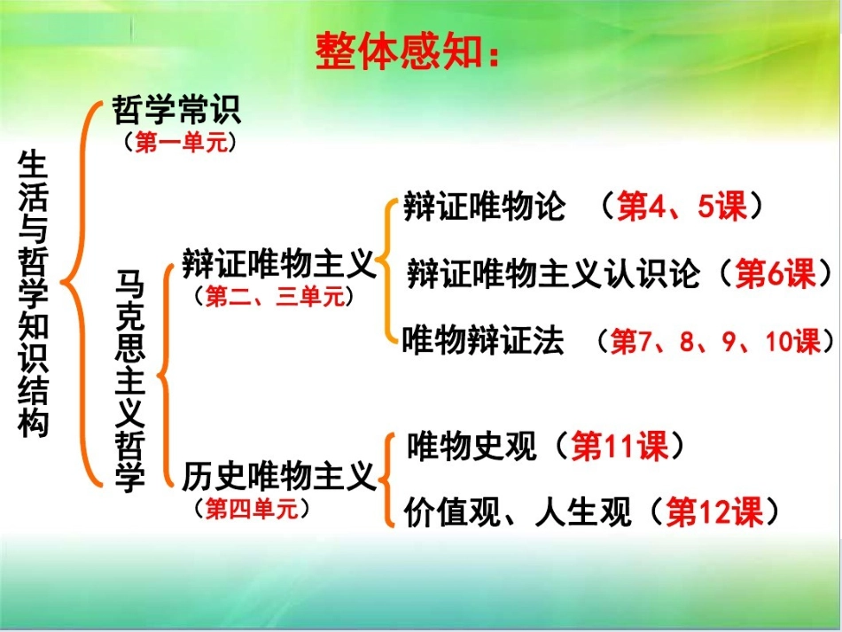 哲41世界的物质性_第1页