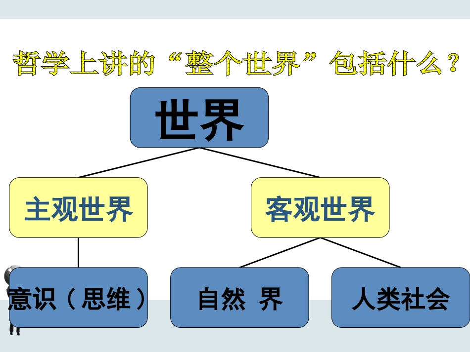 哲41世界的物质性_第3页