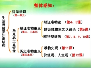 哲41世界的物质性
