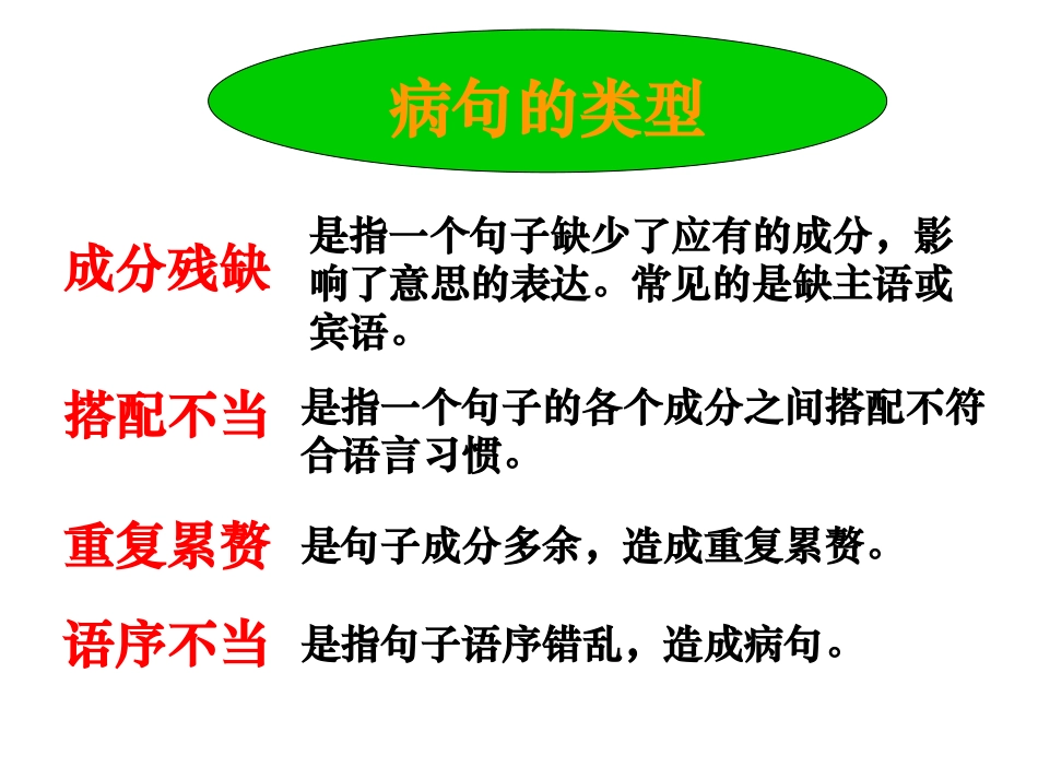 病句修改专题课件_第2页