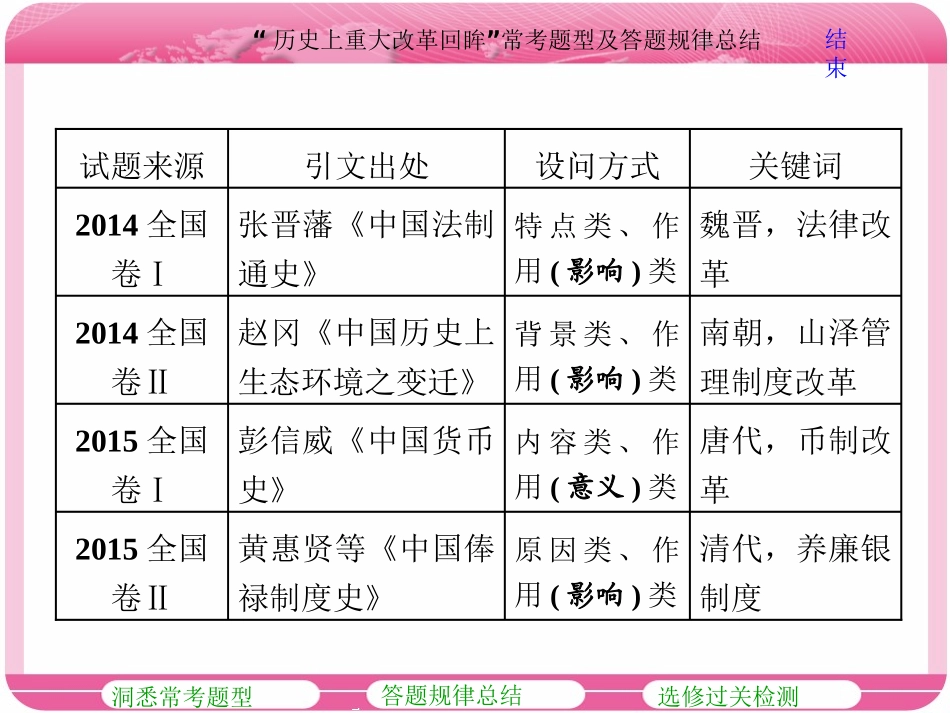 高考研究“历史上重大改革回眸”常考题型及答题规律总结(zxlscom)_第2页
