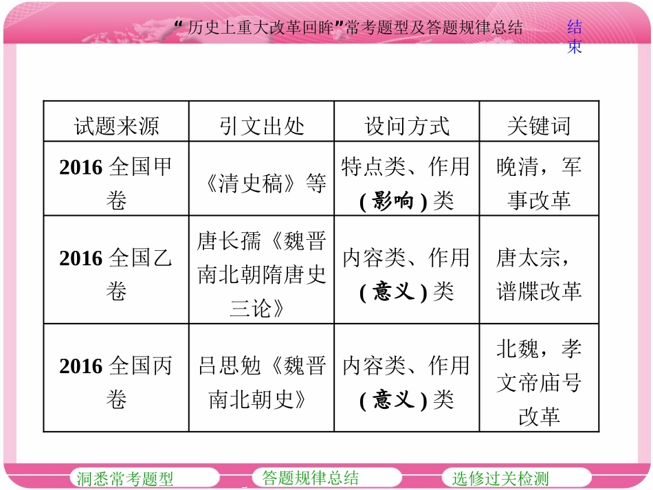 高考研究“历史上重大改革回眸”常考题型及答题规律总结(zxlscom)_第3页