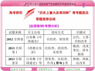 高考研究“历史上重大改革回眸”常考题型及答题规律总结(zxlscom)