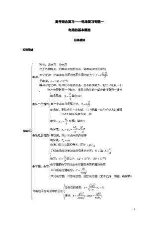 高考综合复习——电场复习专题一
