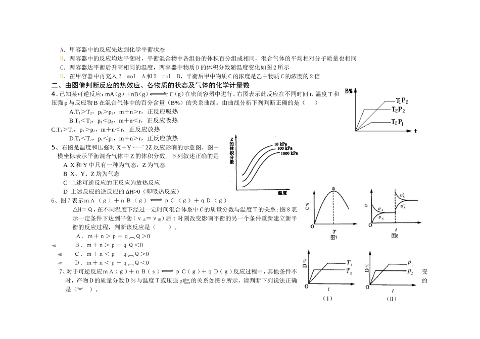 化学平衡图像专题训练_第2页