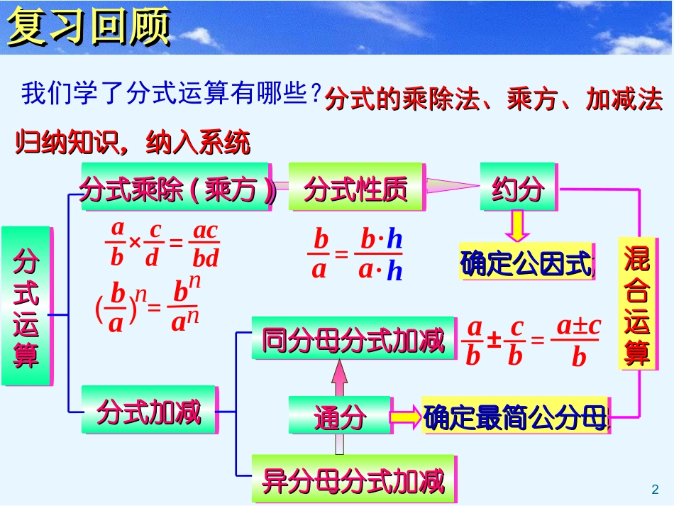 分式的混合运算（四）_第2页