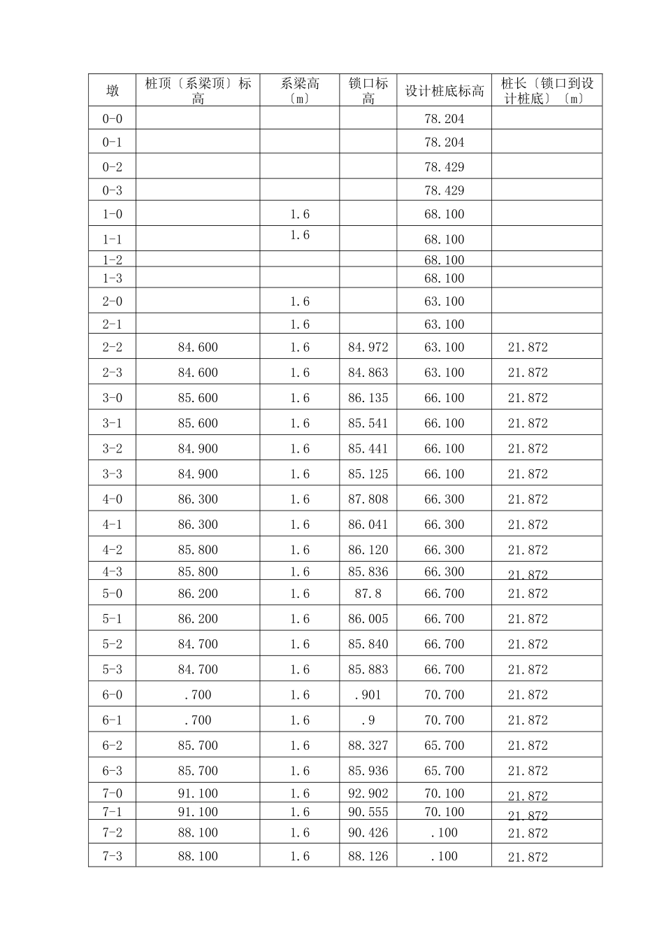 高架桥系梁施工技术交底_第2页