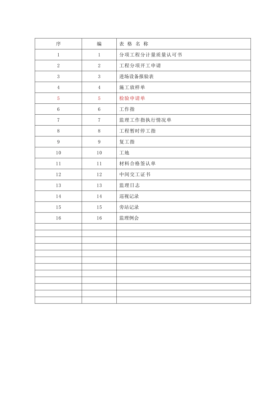 高速公路监理表格_第2页