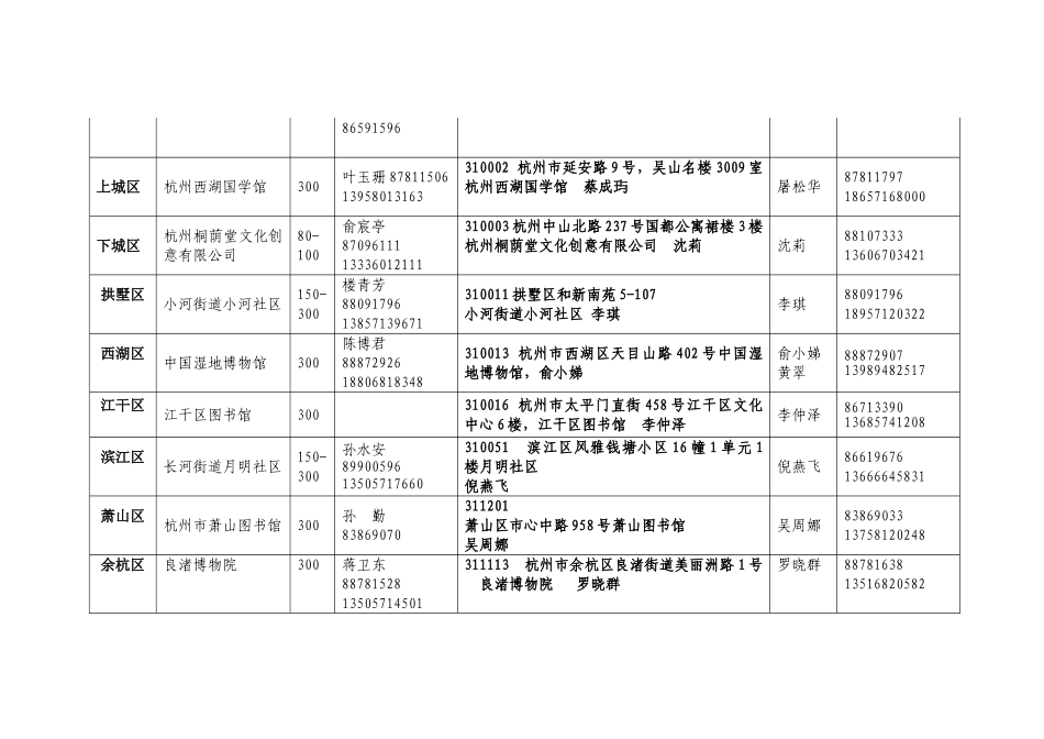 省市级科普示范基地录_第2页