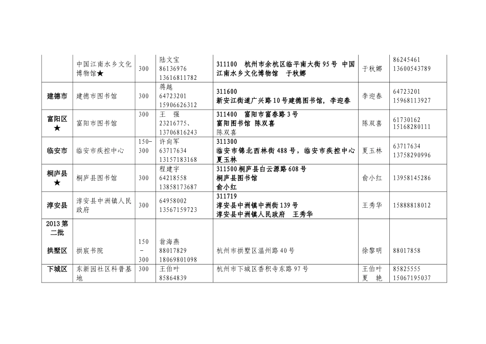 省市级科普示范基地录_第3页