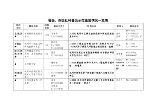 省市级科普示范基地录