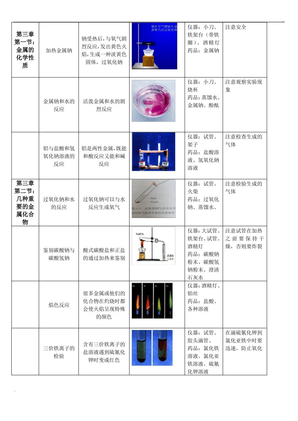 高中化学试验装置图汇总带图示_第2页