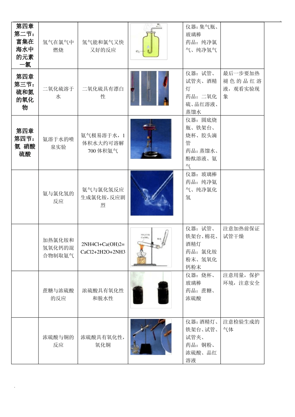高中化学试验装置图汇总带图示_第3页