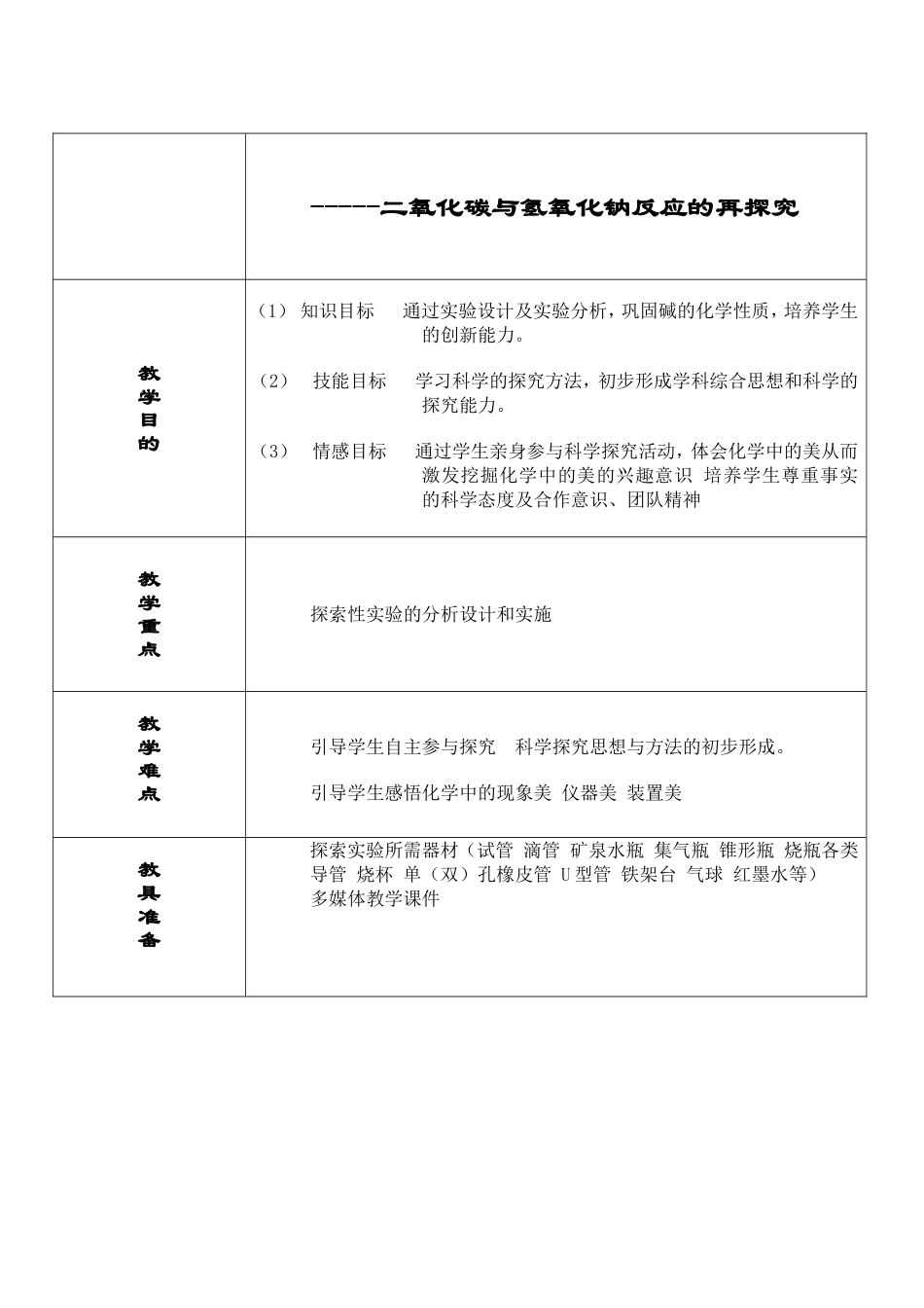 感受化学的美王昀_第2页