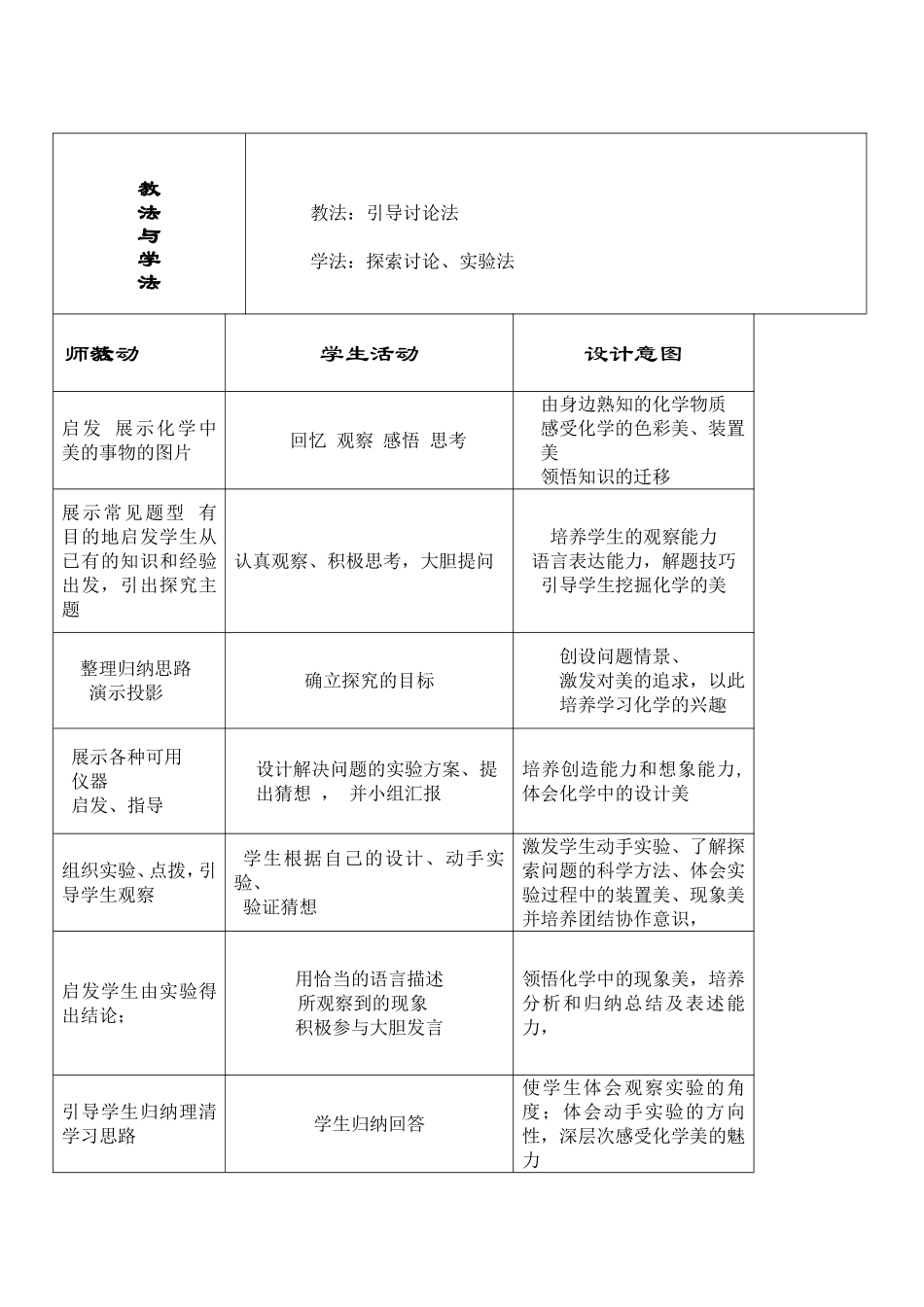 感受化学的美王昀_第3页