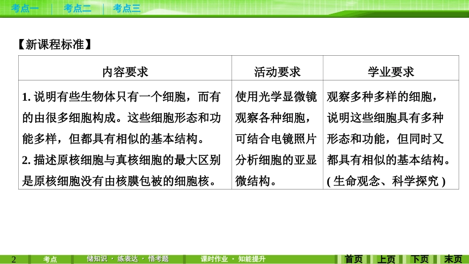 第1讲走近细胞_第2页