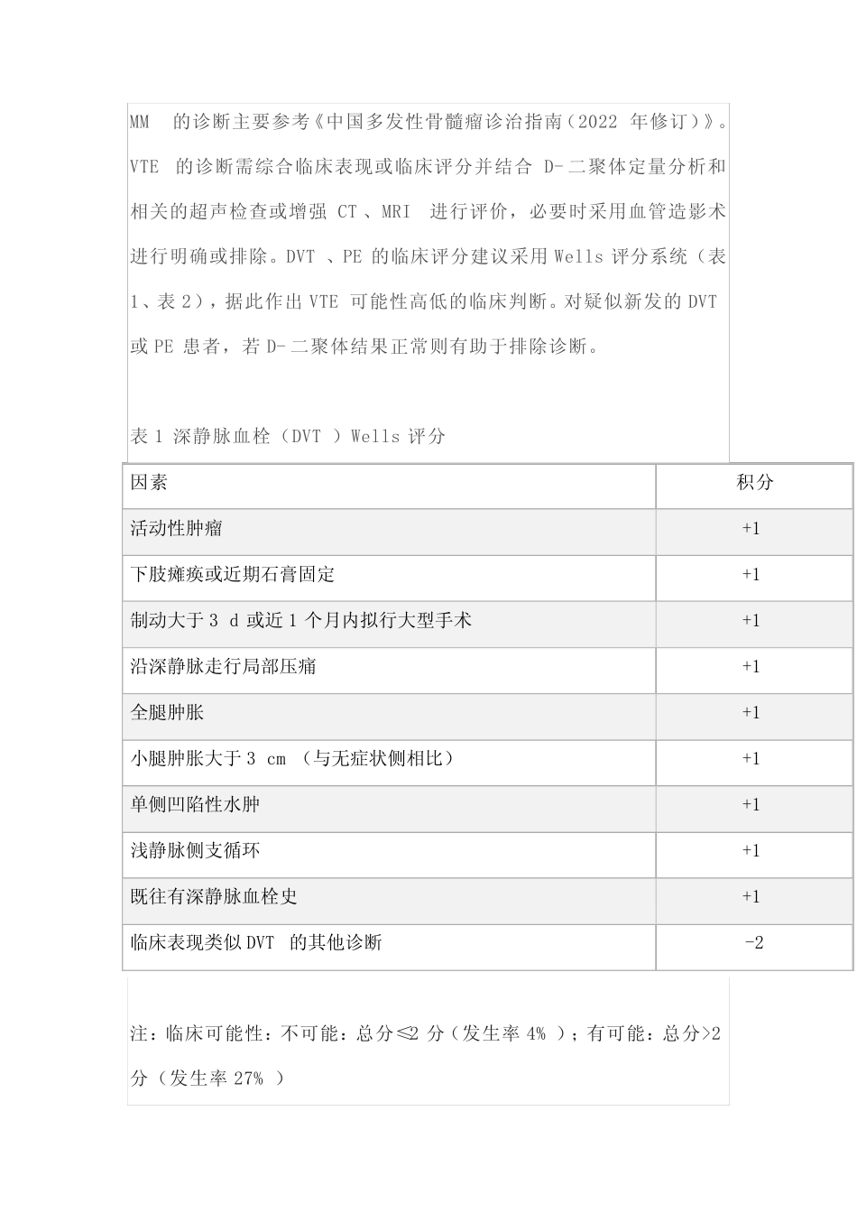 2022多发性骨髓瘤相关静脉血栓栓塞症防治中国专家共识(完整版)_第2页