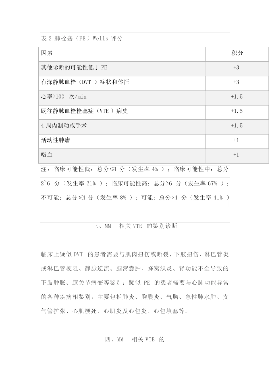 2022多发性骨髓瘤相关静脉血栓栓塞症防治中国专家共识(完整版)_第3页