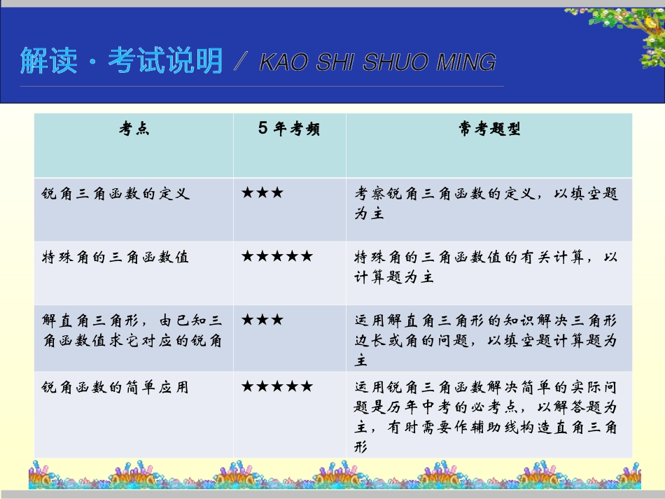 锐角三角函数的应用_第2页