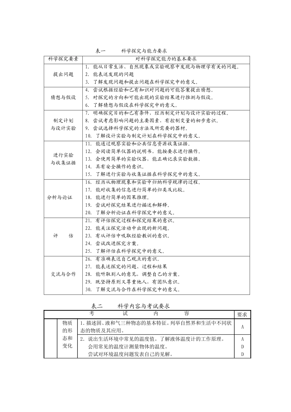 2013年湖南省初中毕业物理考试标准_第2页