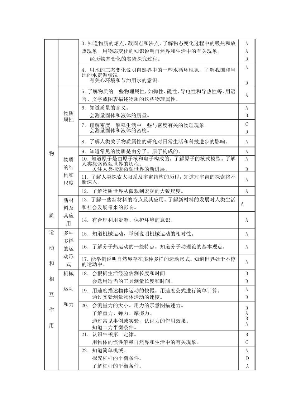 2013年湖南省初中毕业物理考试标准_第3页
