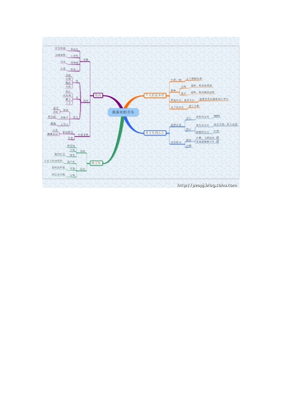 音乐思维导图_第1页