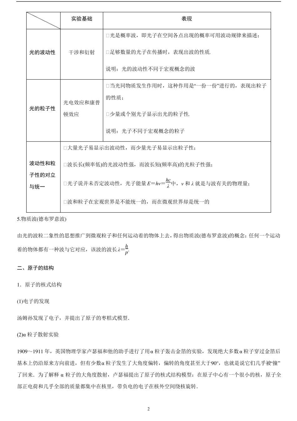 高中物理近代物理学知识整合_第2页