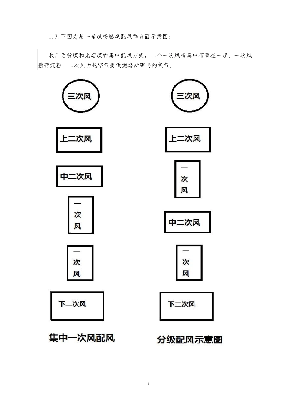 锅炉燃烧原理_第2页