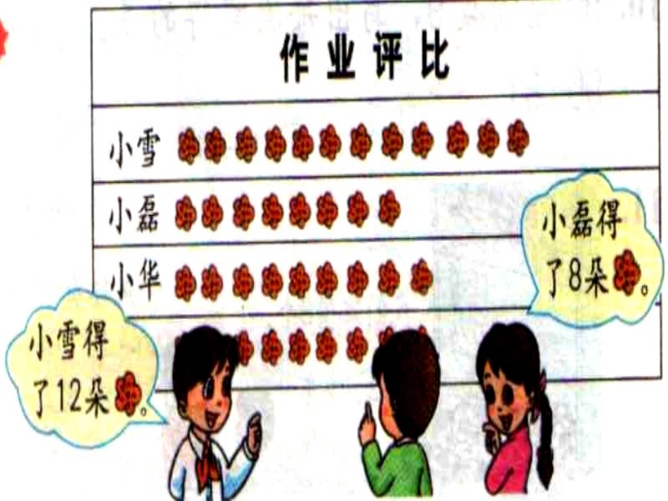 比多少应用题_第2页