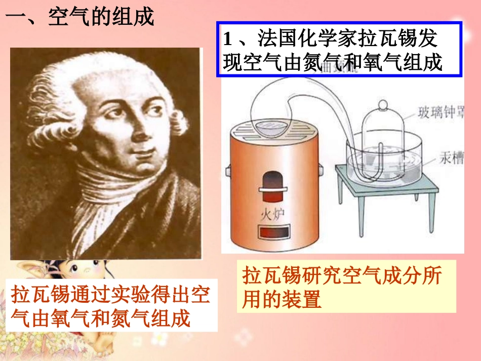 第二单元课题1空气_第2页