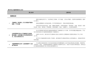 青年学生知识及问卷