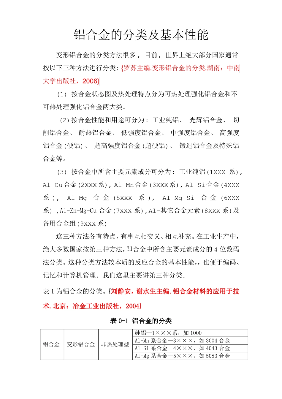 铝合金的分类和基本性能1_第1页