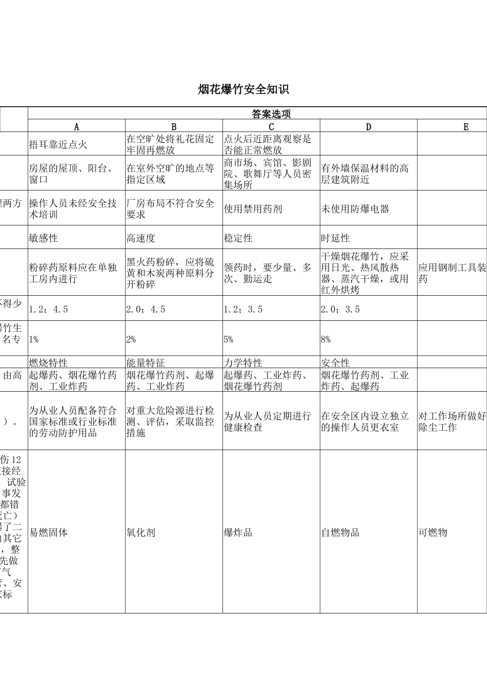 烟花爆竹知识题库%281%29(1)_第1页