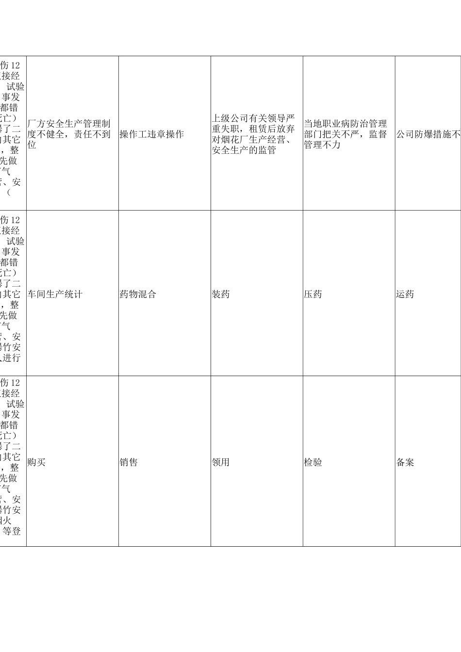 烟花爆竹知识题库%281%29(1)_第2页