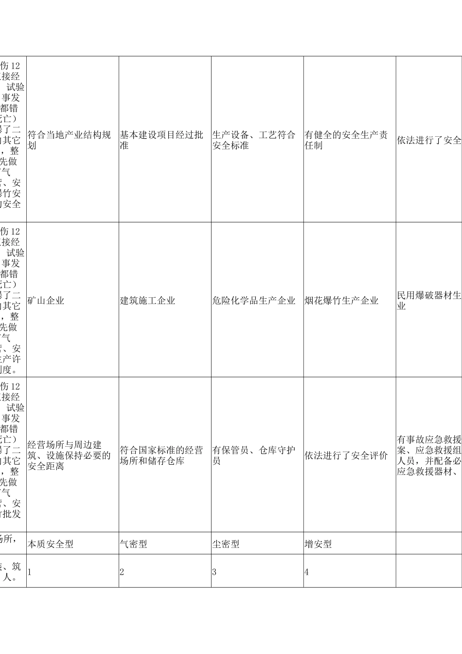 烟花爆竹知识题库%281%29(1)_第3页