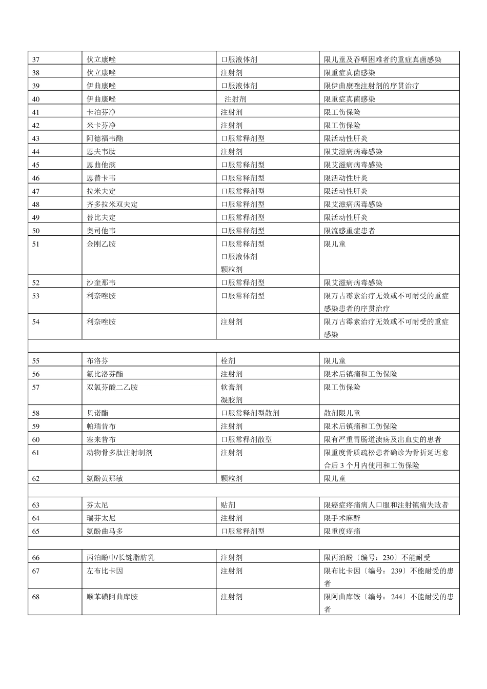 限制药品目录_第2页