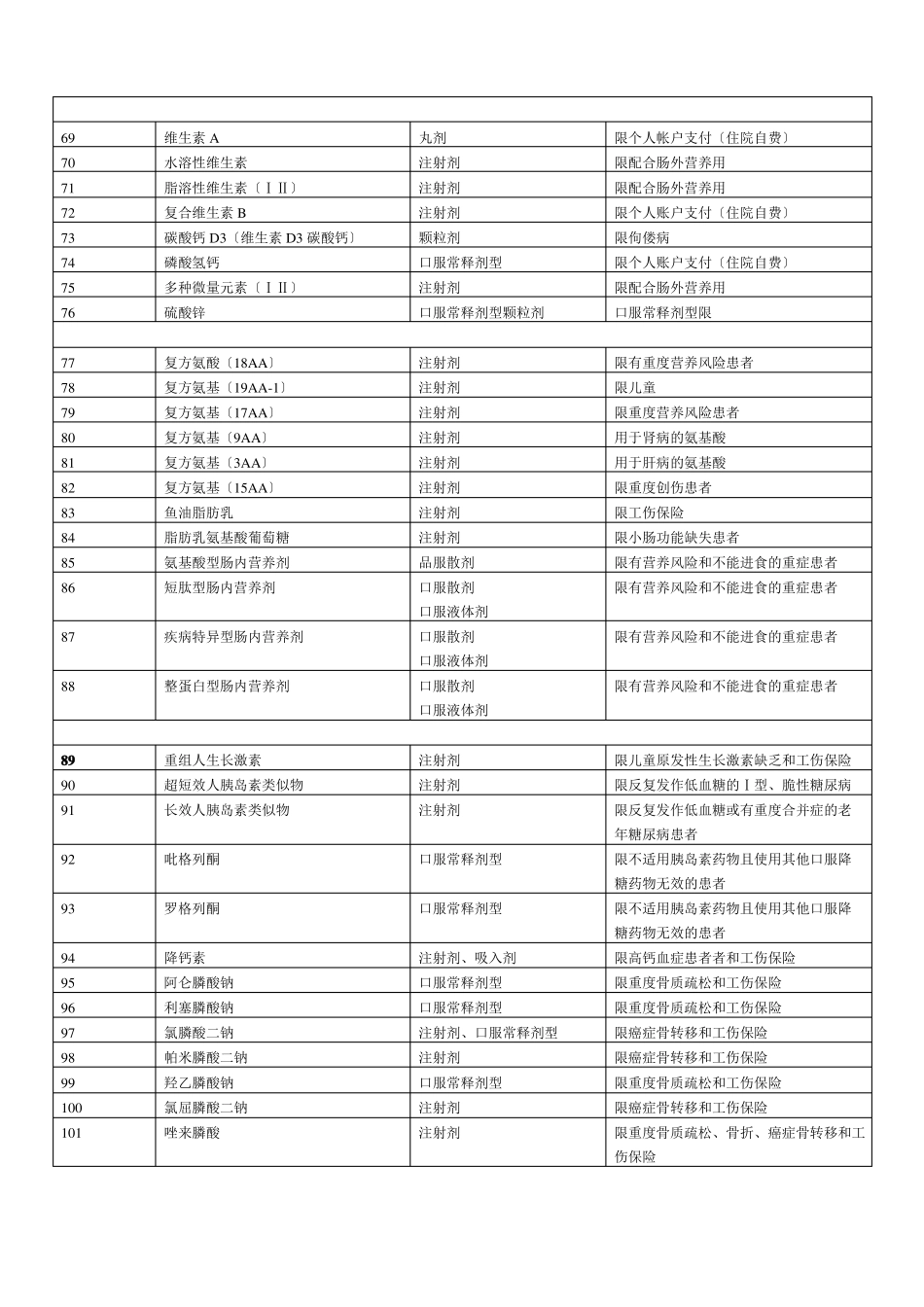 限制药品目录_第3页