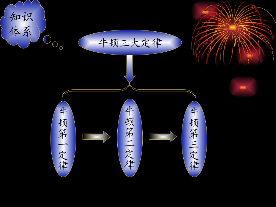 牛顿三大定律_第2页